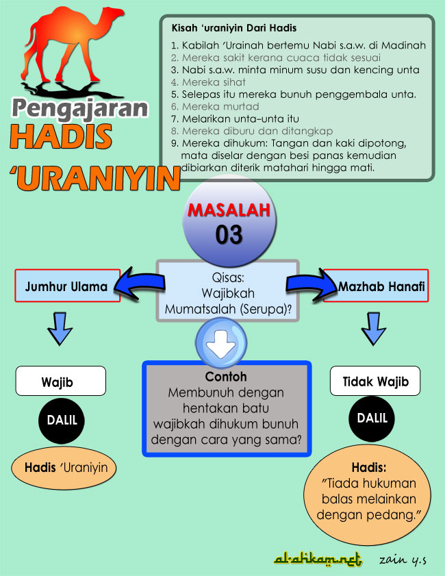 Pengajaran hadis