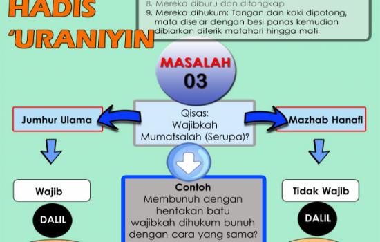 Hadis uraniyin 03